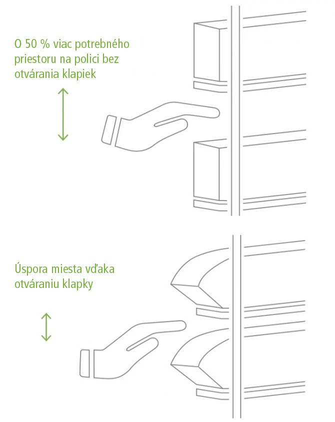 Nový efektívny kontajnerový systém KANBAN